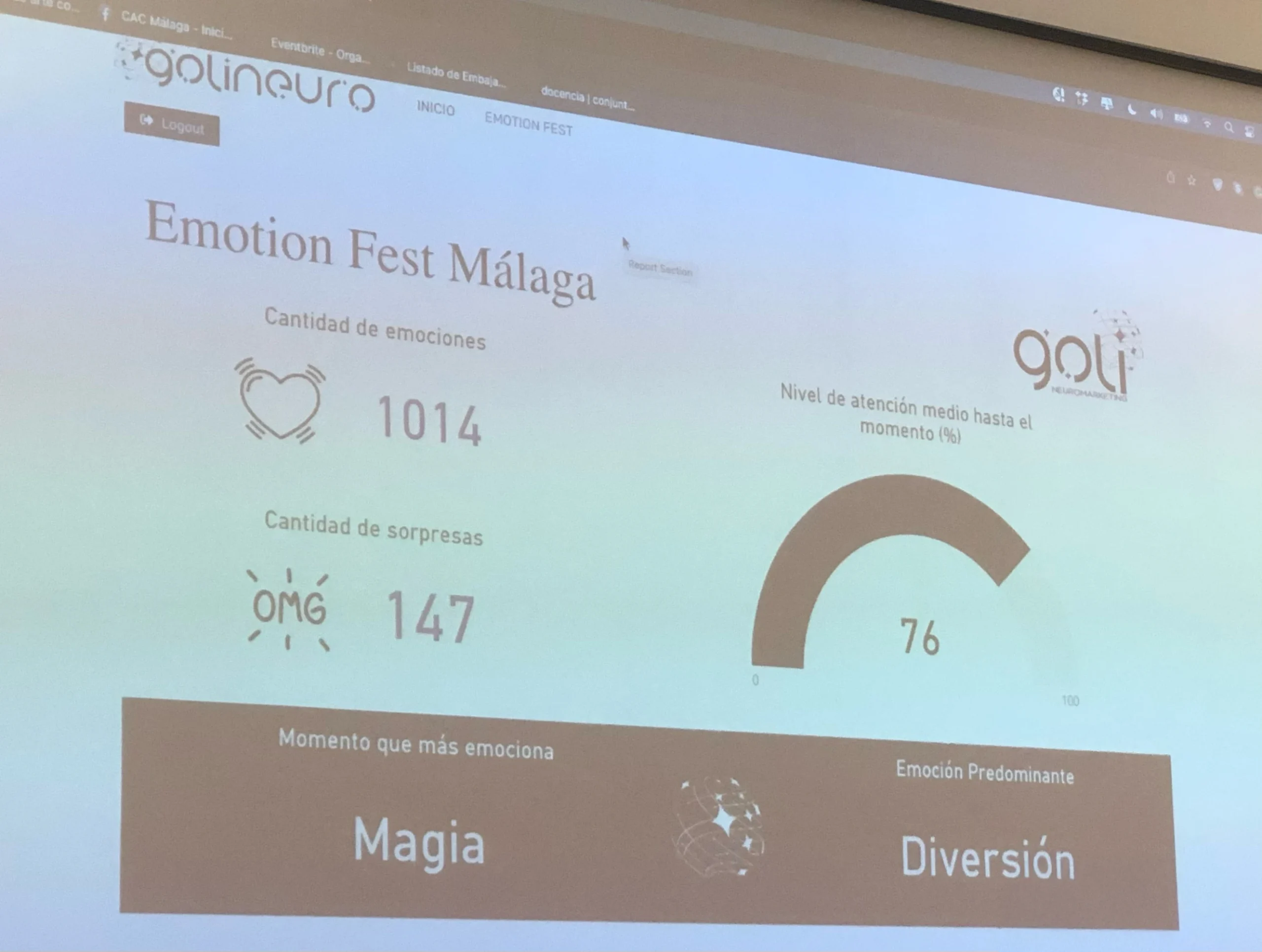 Datos medidos en Emotion Fest